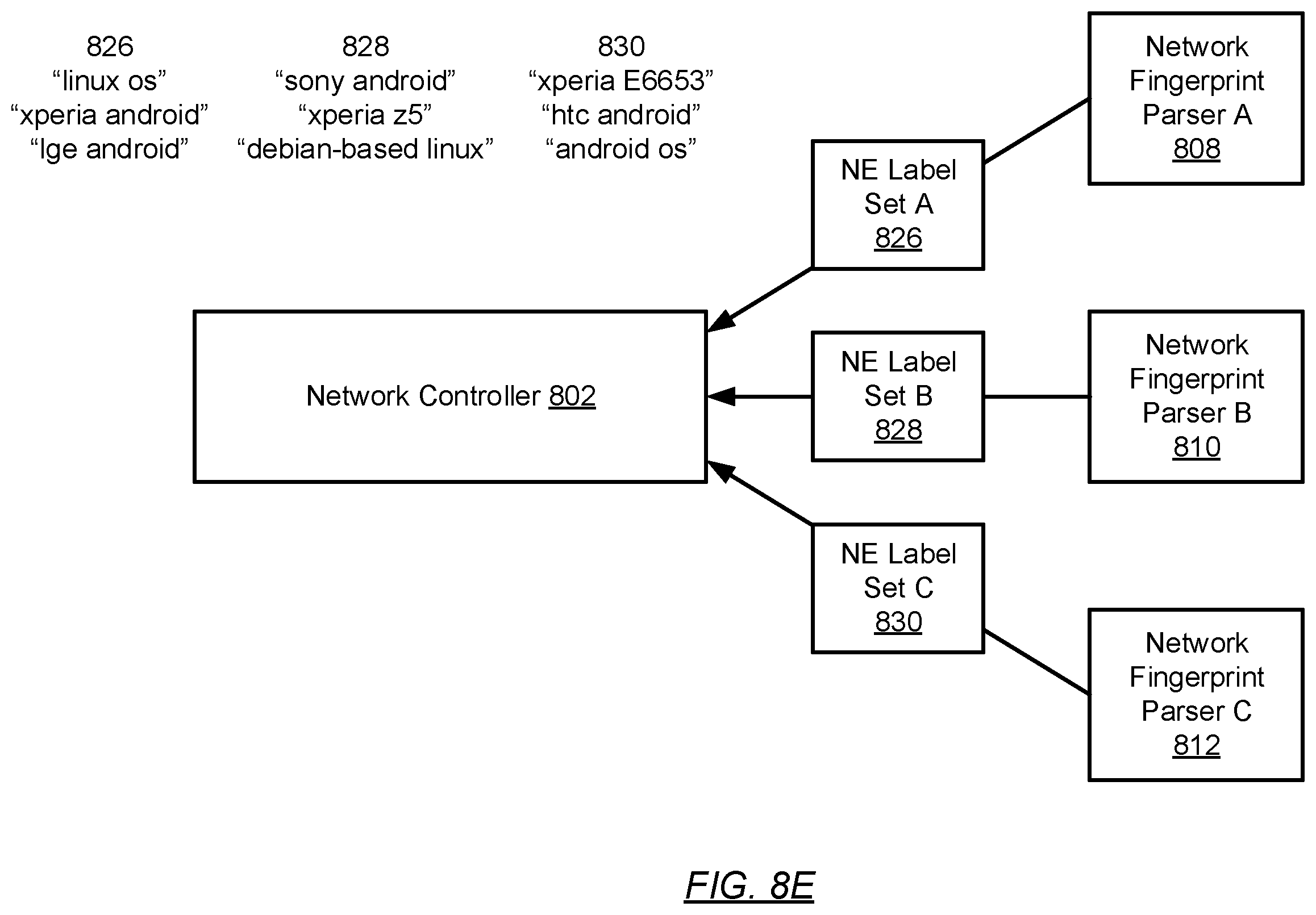 Conflicting labels from three different fingerprint parsers